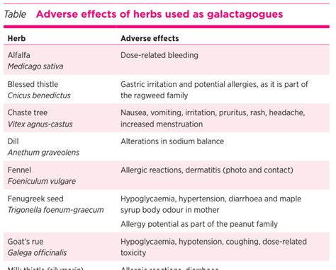lactaflow vs natalac|Oral galactagogues (natural therapies or drugs) for increasing .